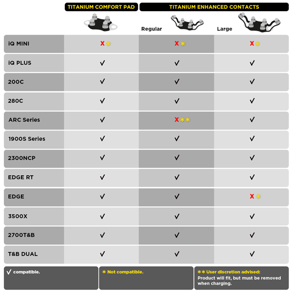 Titanium Enhansed Contacts Compatibility Chart With No Title