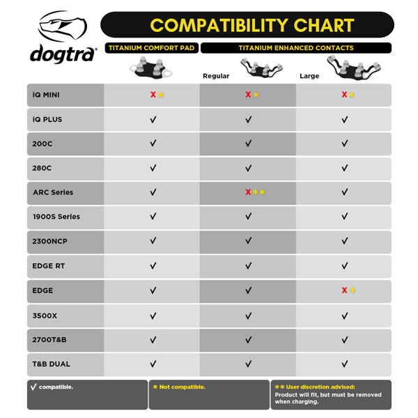 Titanium Enhansed Contacts Compatibility Chart