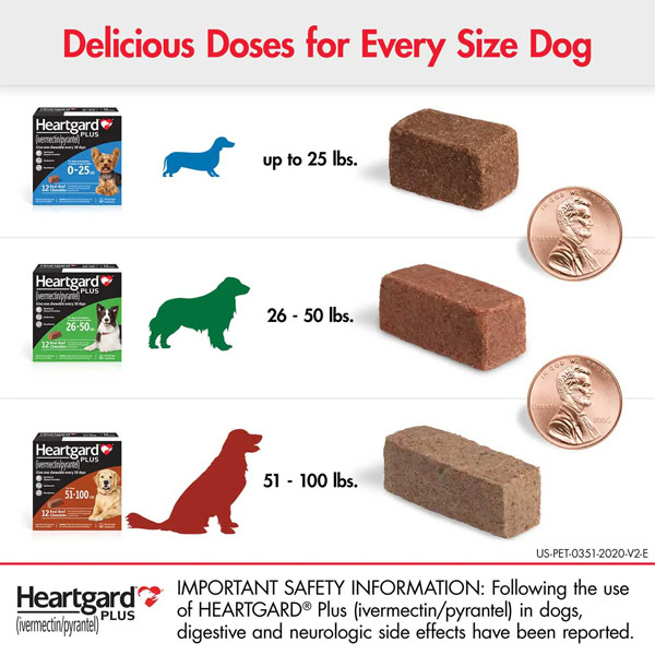 Heartgard Diagram